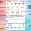 Chronic Pain and Symptom Tracker for Google Sheets