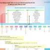 Chronic Pain and Symptom Tracker for Google Sheets