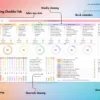 Cleaning Checklist Template for Google Sheets