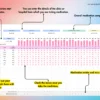 Medication Tracker for Google Sheets