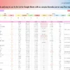 To Do List for Google Sheets