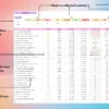 To Do List for Google Sheets