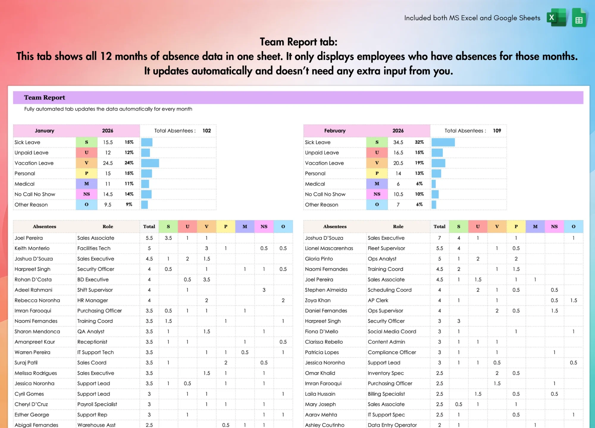 Employee Absence Tracker