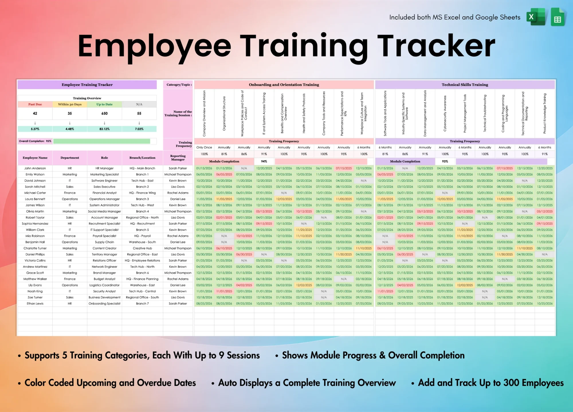 Employee Templates