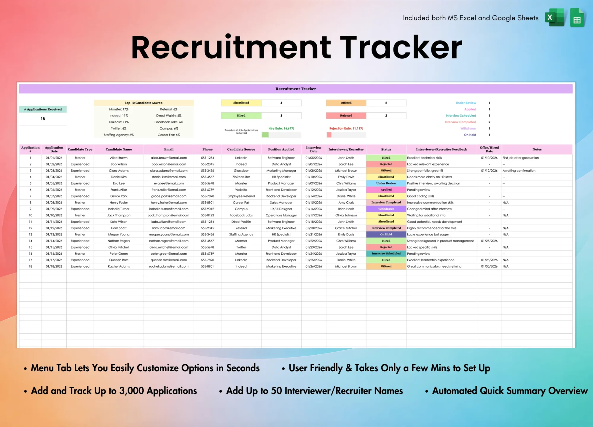 Employee Templates