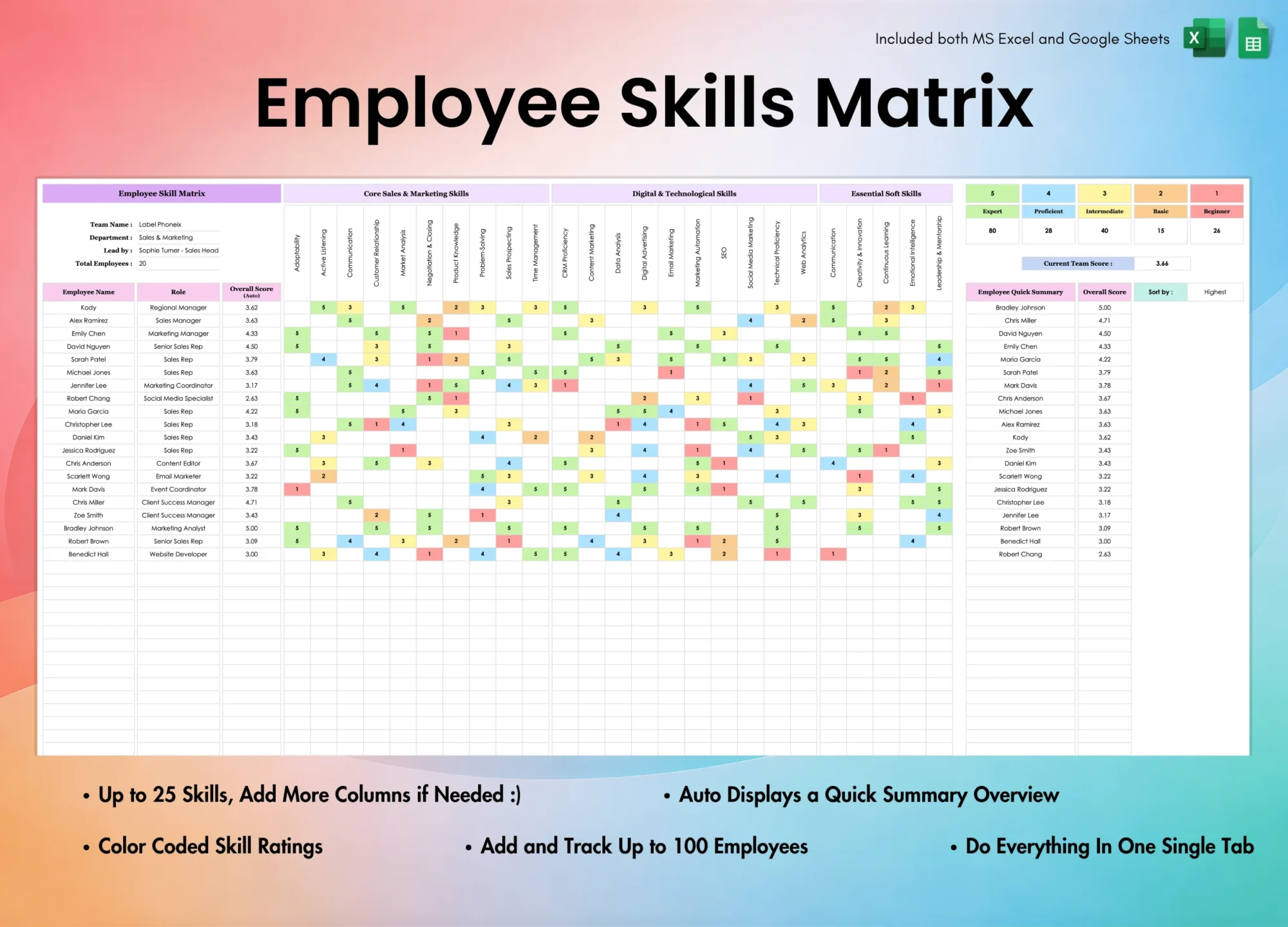 Employee Templates