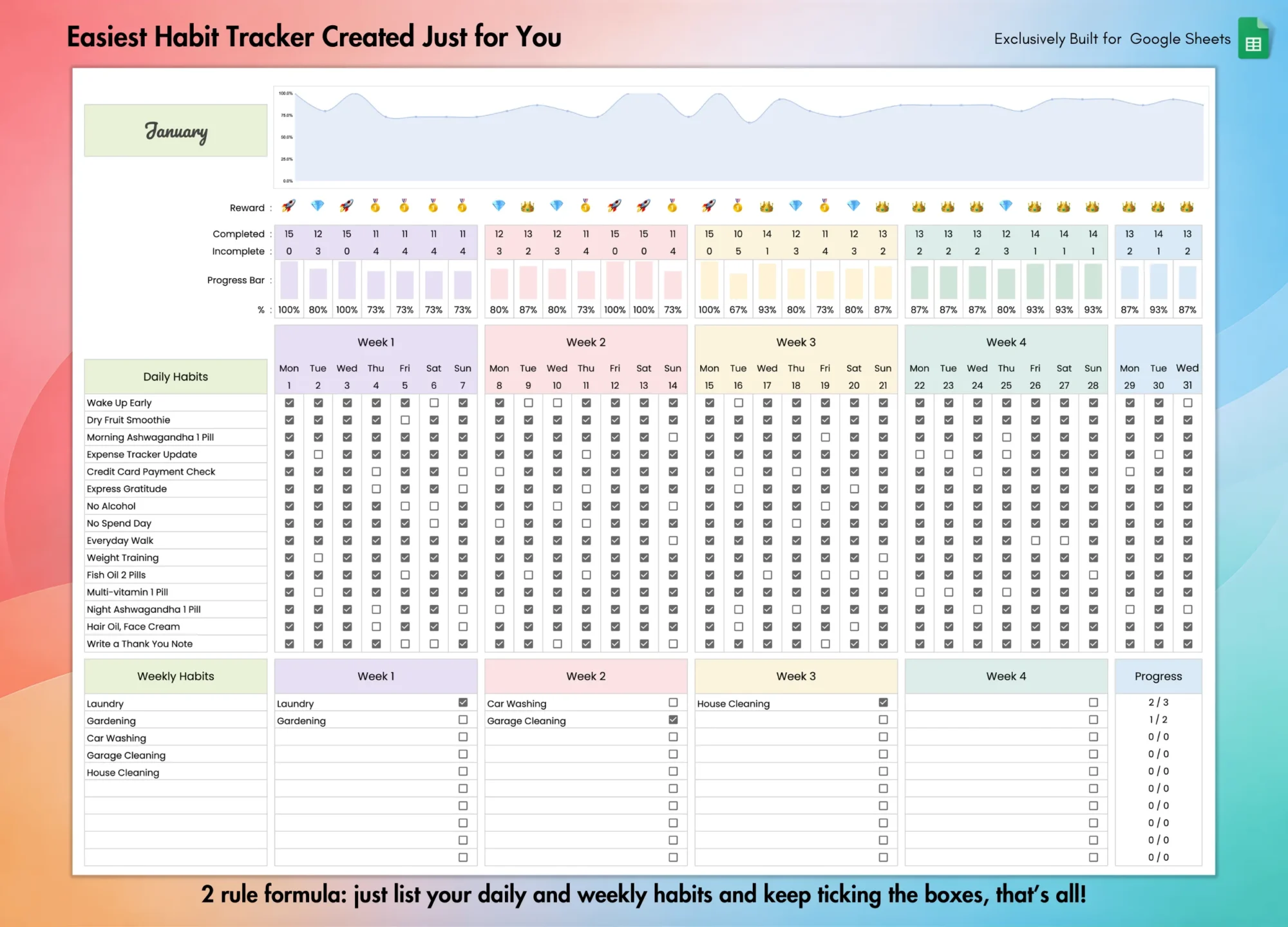 Habit Tracker for Google Sheets | Theme 1