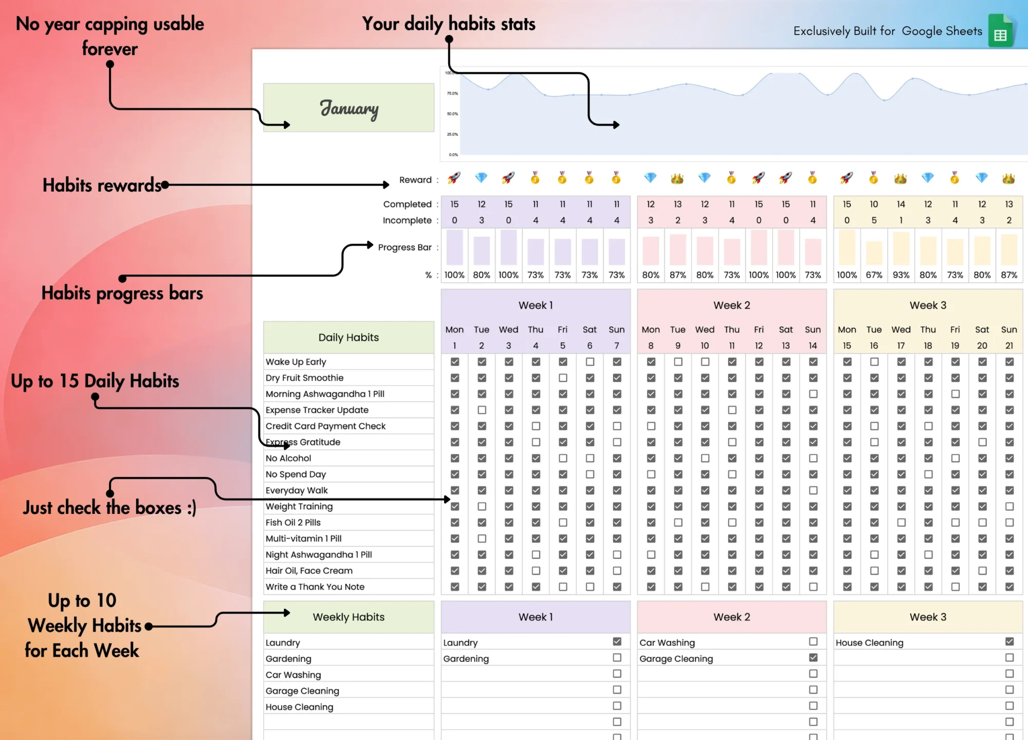 Habit Tracker for Google Sheets | Theme 1