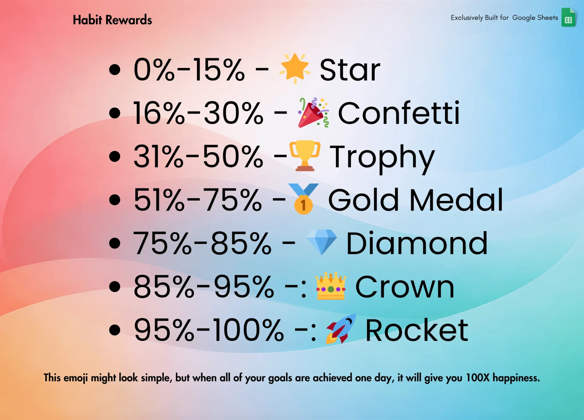 Habit Tracker for Google Sheets | Theme 2
