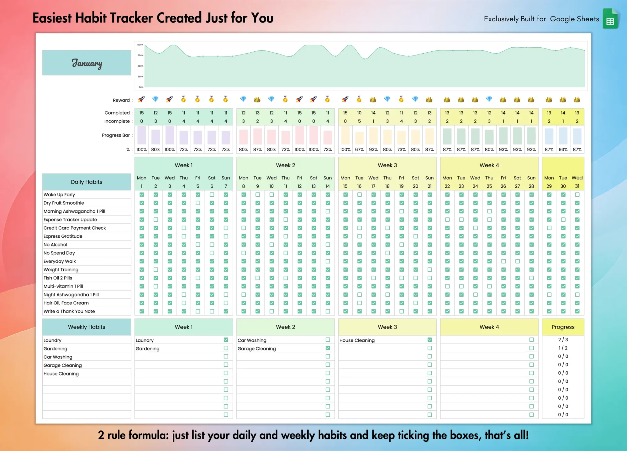 Habit Tracker for Google Sheets | Theme 2