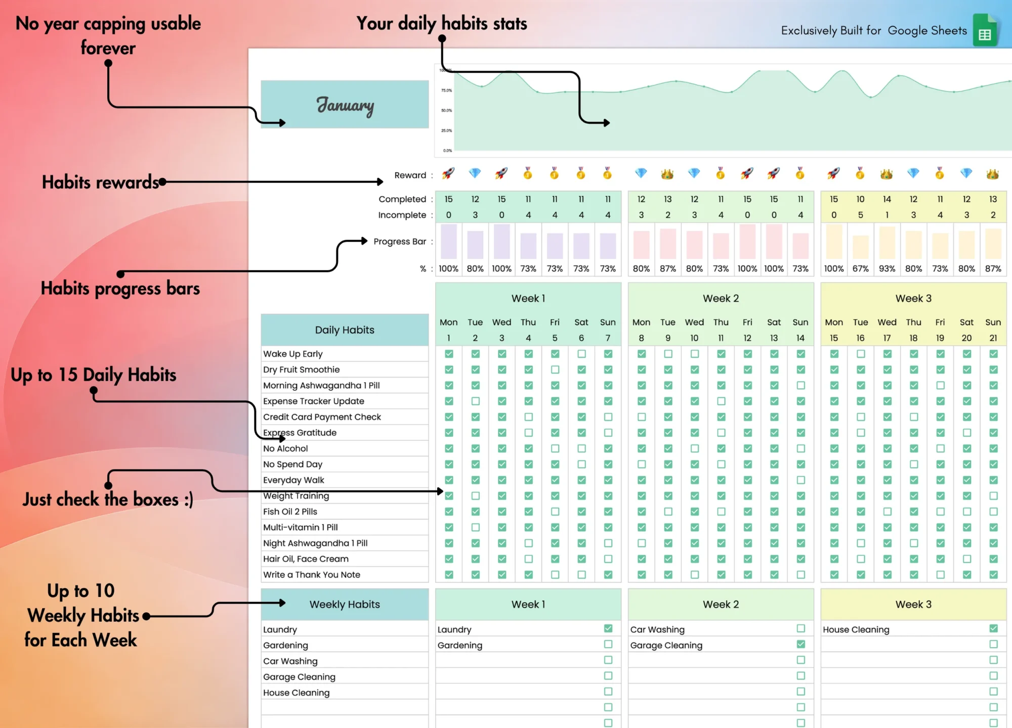 Habit Tracker for Google Sheets | Theme 2