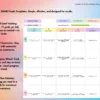 SMART Goals Template