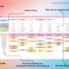 Employee Training Sheet | Theme 2