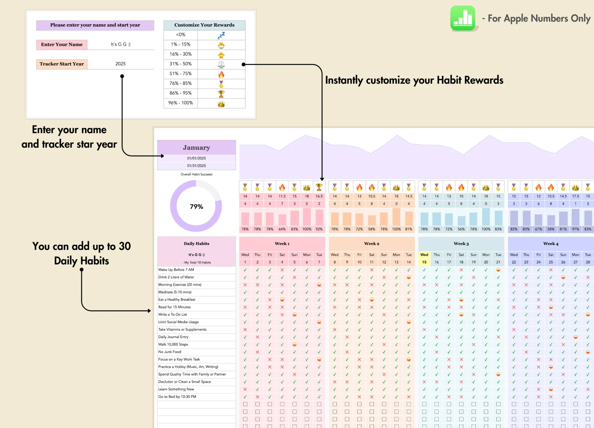 best apple numbers habit tracker for iphones, ipads, and macs.