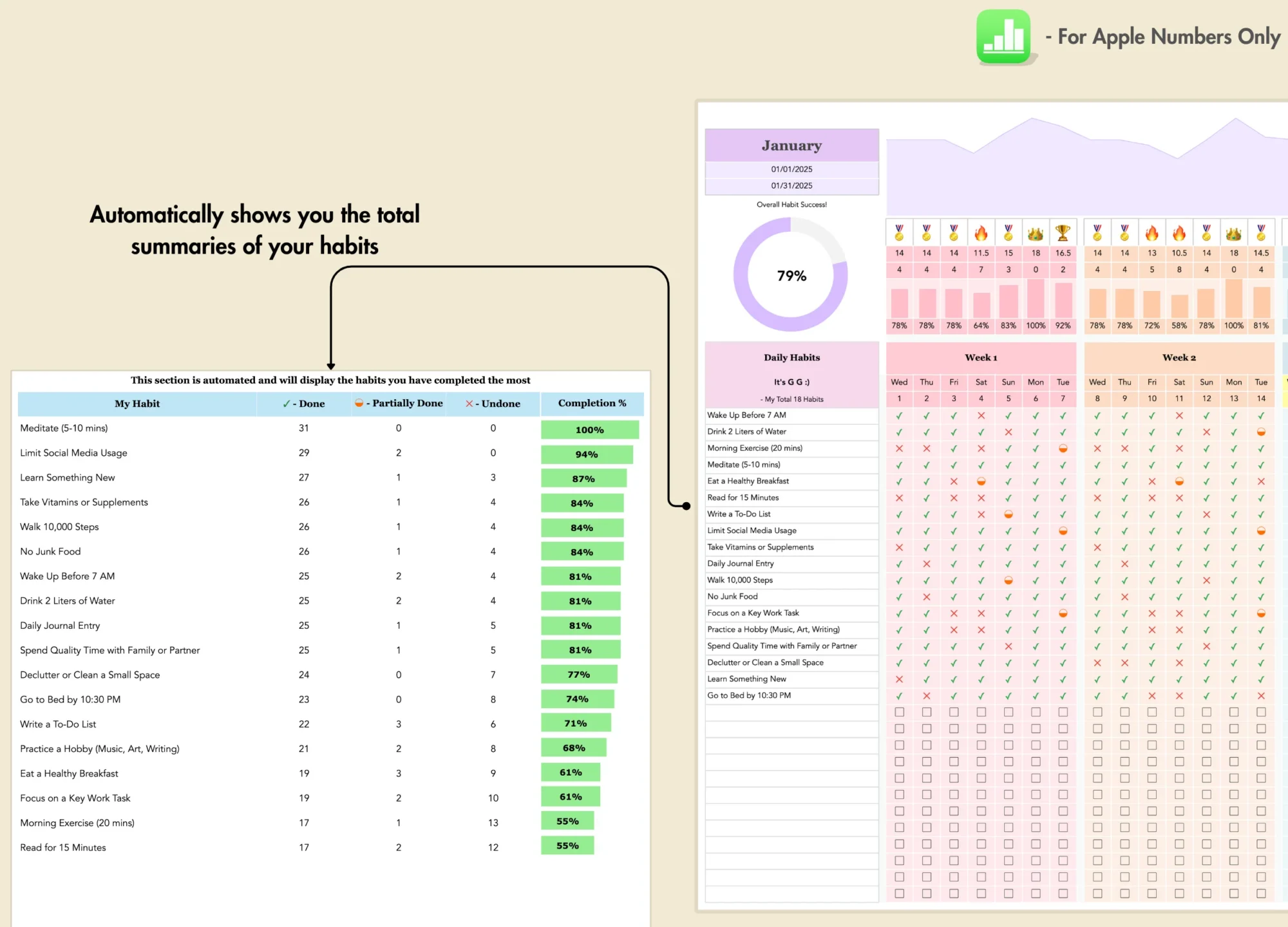 best apple numbers habit tracker for iphones, ipads, and macs.