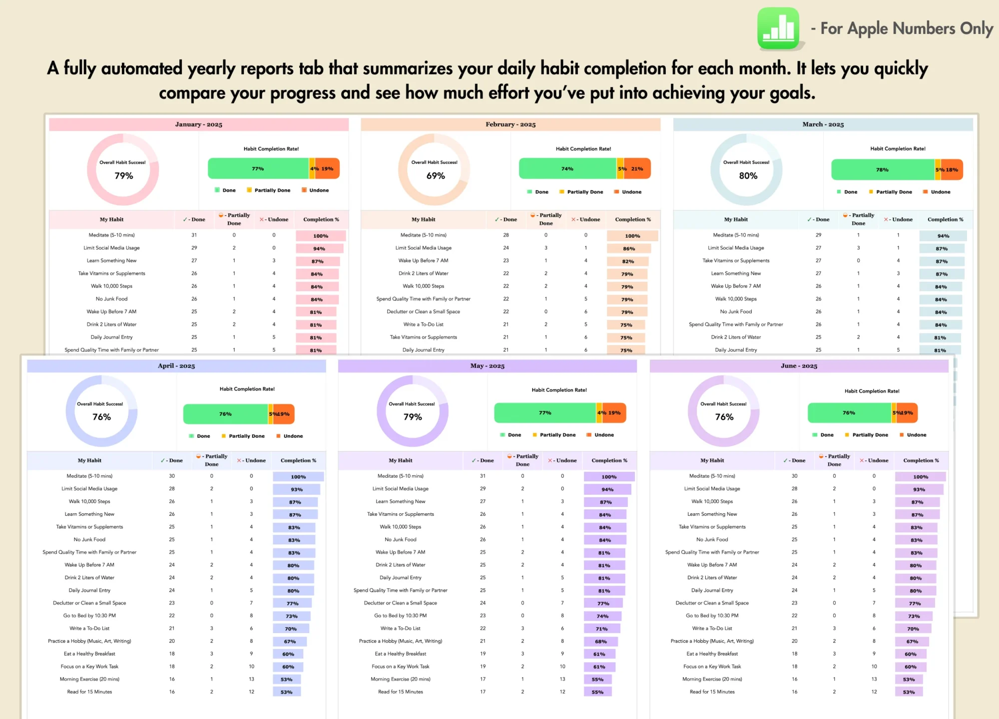 best apple numbers habit tracker for iphones, ipads, and macs.