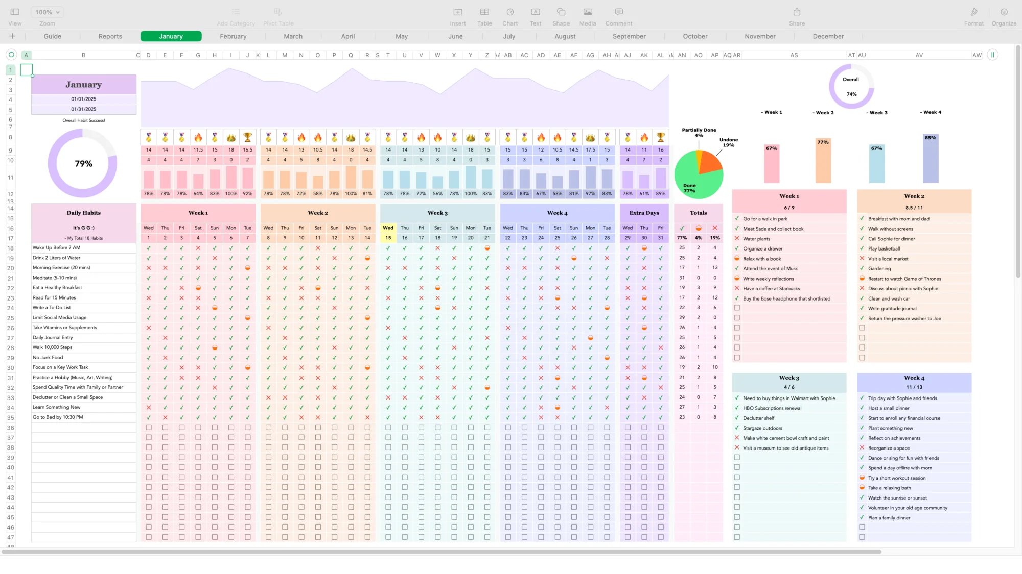 best apple numbers habit tracker for iphones, ipads, and macs.