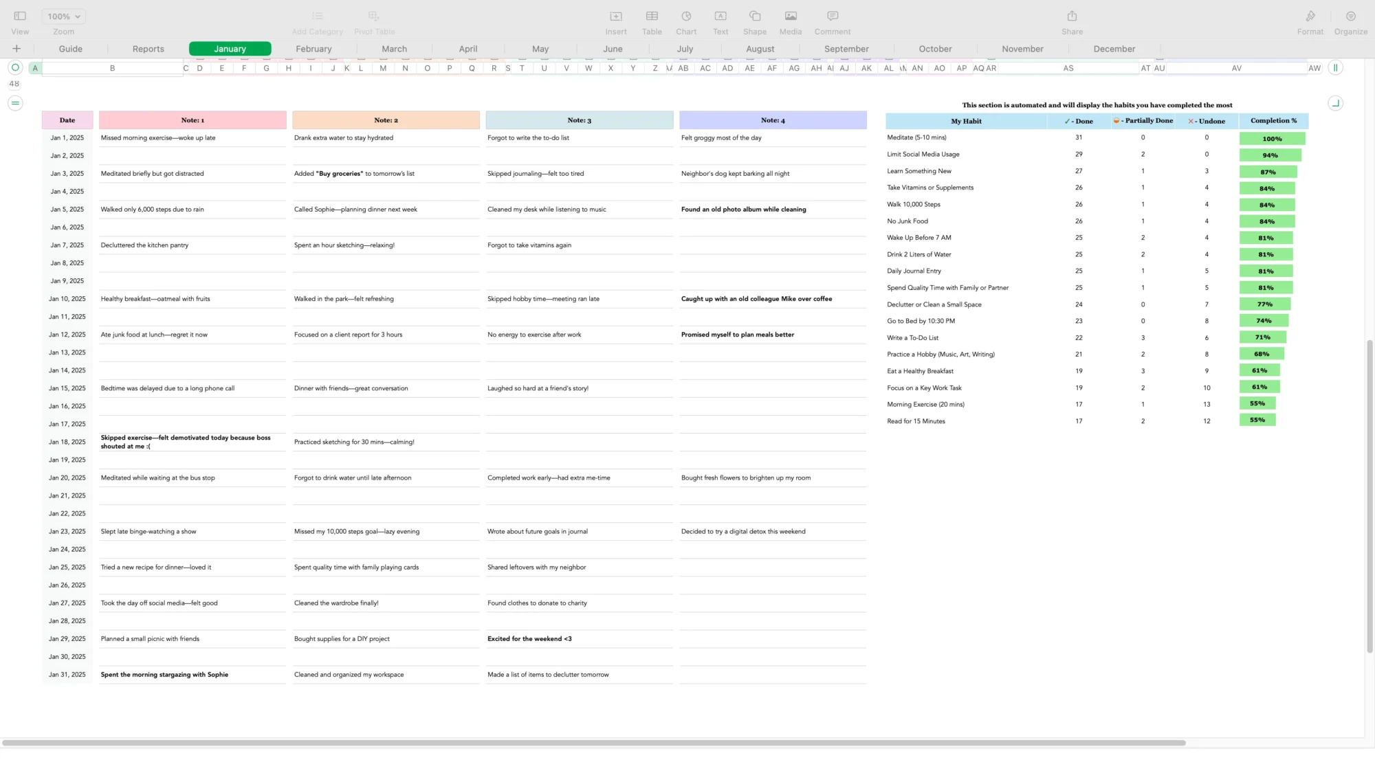 best apple numbers habit tracker for iphones, ipads, and macs.