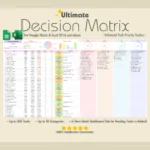 screenshot of an eisenhower decision matrix template in excel/google sheets, showing the four quadrants (do first, decide, delegate, eliminate), created by ggbuddy4u.