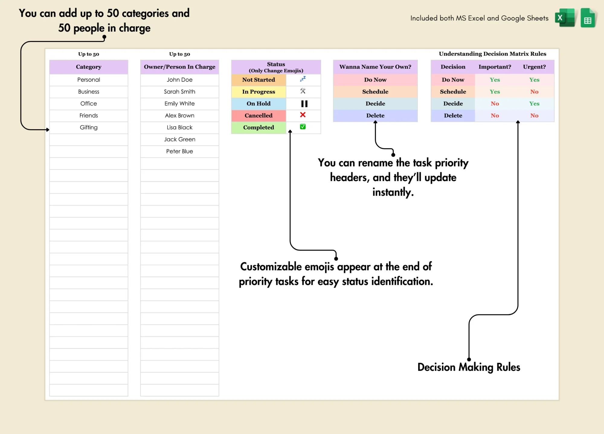 screenshot of an eisenhower decision matrix template in excel/google sheets, showing the four quadrants (do first, decide, delegate, eliminate), created by ggbuddy4u.