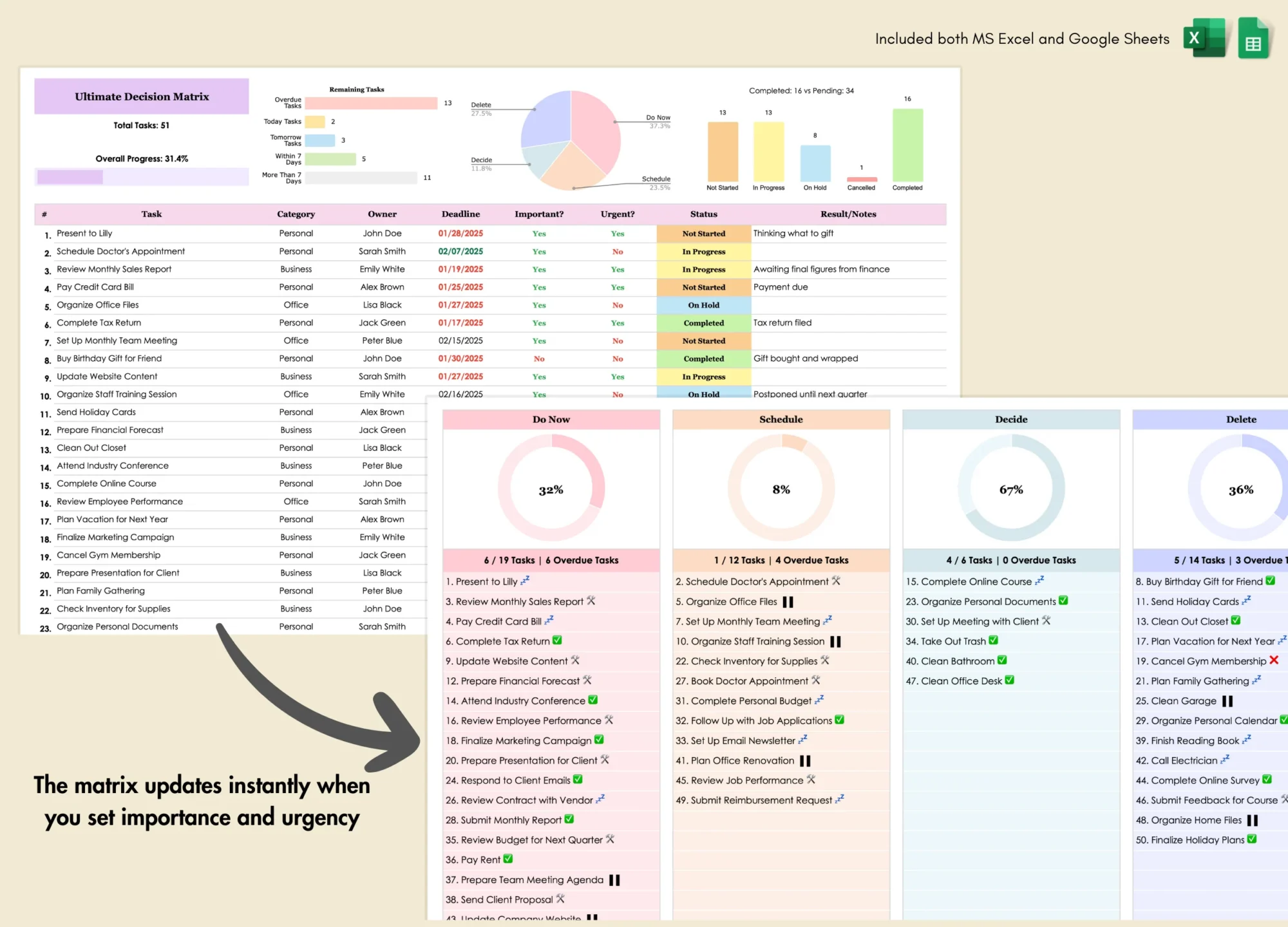 screenshot of an eisenhower decision matrix template in excel/google sheets, showing the four quadrants (do first, decide, delegate, eliminate), created by ggbuddy4u.