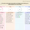 screenshot of an eisenhower decision matrix template in excel/google sheets, showing the four quadrants (do first, decide, delegate, eliminate), created by ggbuddy4u.