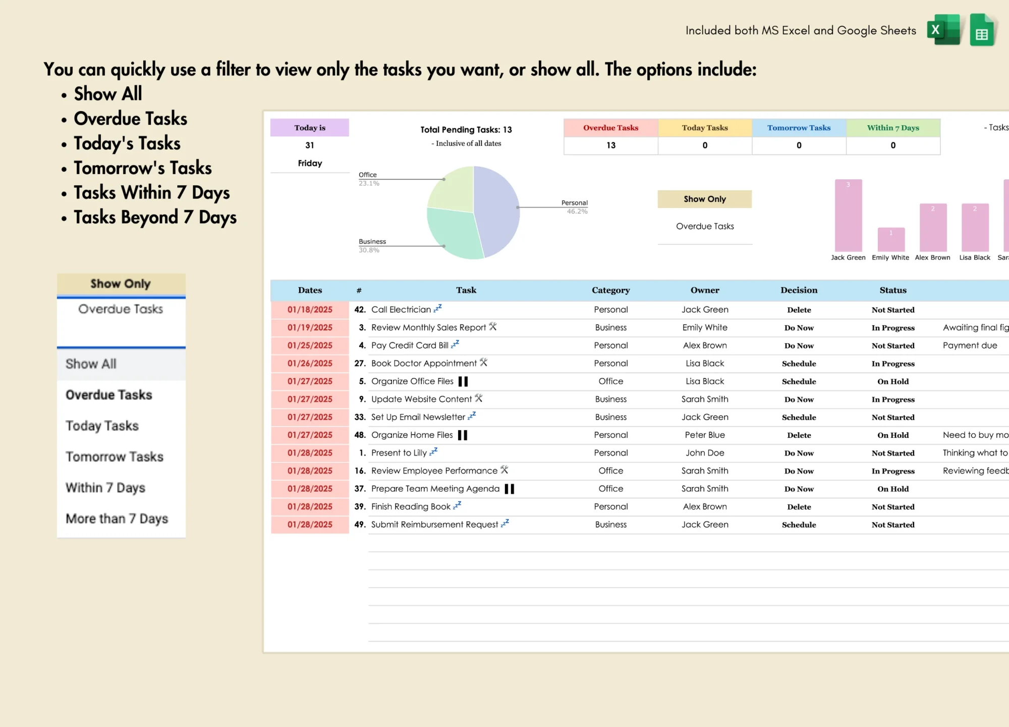 screenshot of an eisenhower decision matrix template in excel/google sheets, showing the four quadrants (do first, decide, delegate, eliminate), created by ggbuddy4u.