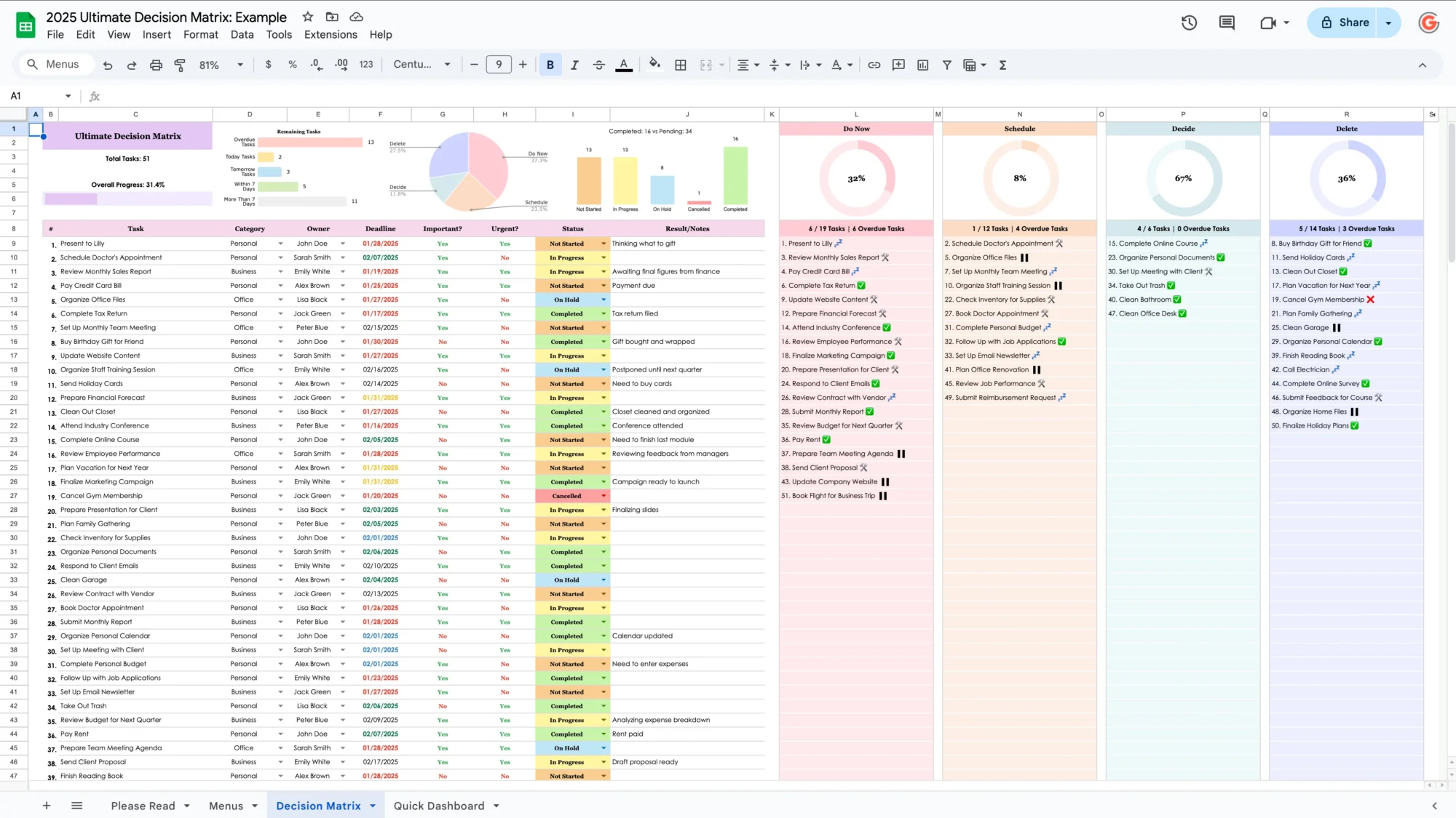 screenshot of an eisenhower decision matrix template in excel/google sheets, showing the four quadrants (do first, decide, delegate, eliminate), created by ggbuddy4u.