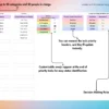 Eisenhower Decision Matrix Template