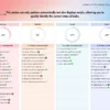 Eisenhower Decision Matrix Template