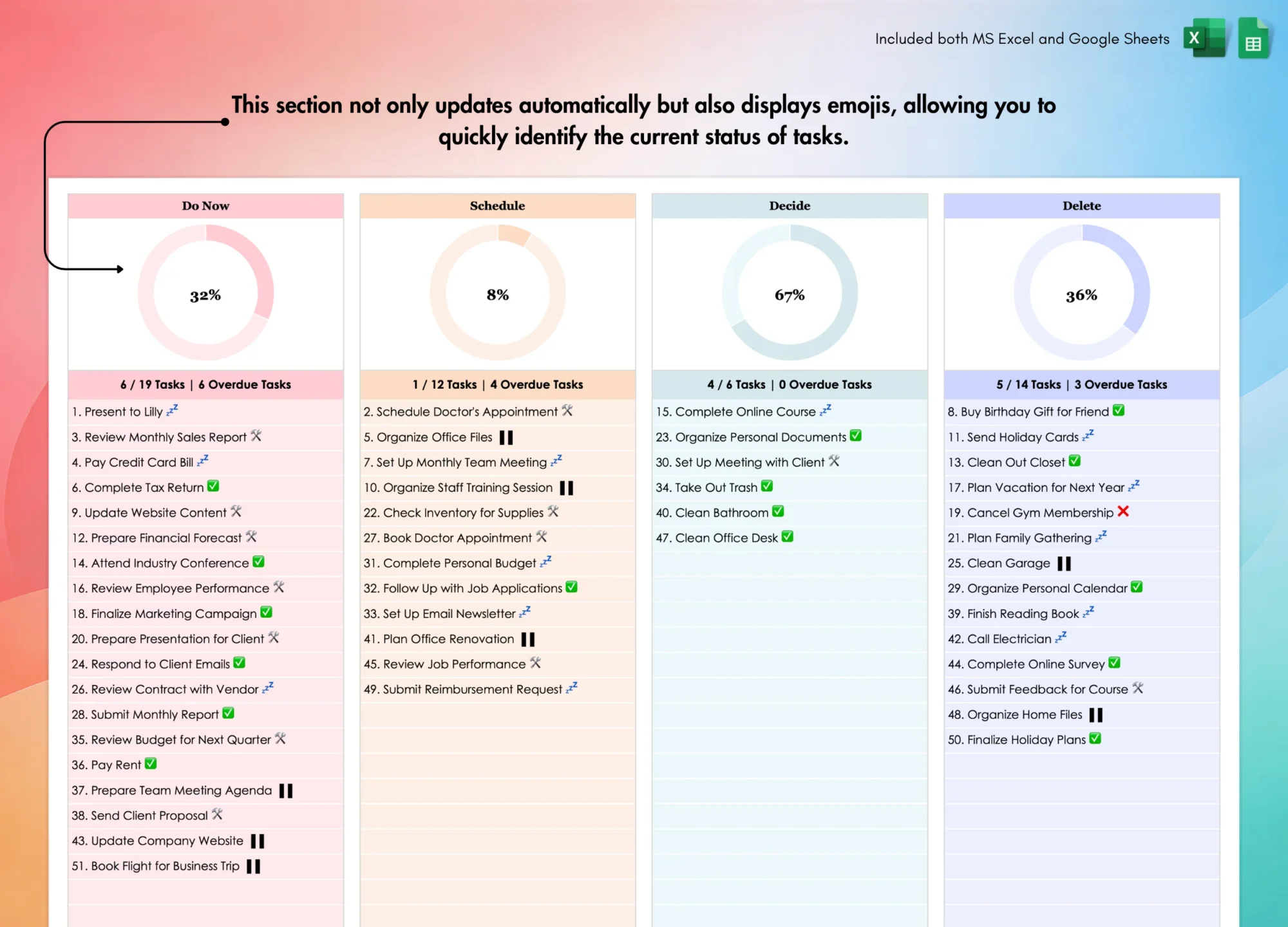 Eisenhower Decision Matrix Template